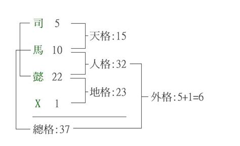 姓名學 地格|五格:歷史記載,計算方法,注意事項,